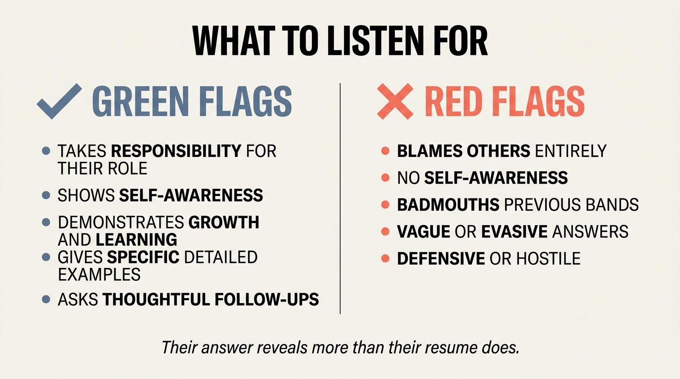 Two-column guide on what to listen for: green flags (takes responsibility, shows self-awareness, demonstrates growth, gives specific examples) versus red flags (blames others, no self-awareness, badmouths previous bands, vague answers, defensive)