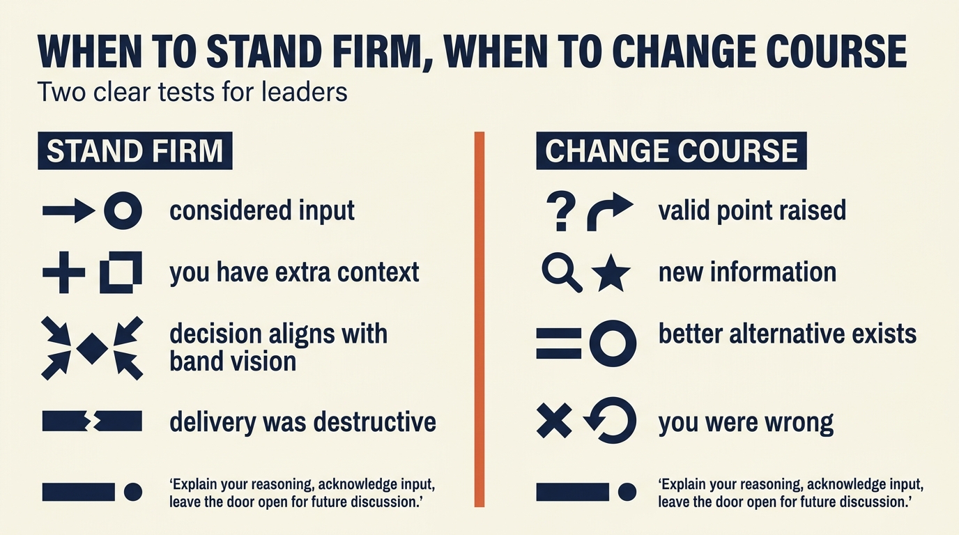 Step-by-step response framework pairing each pushback type with the matching leader response: listen and acknowledge for constructive, name and reset for destructive, surface and require directness for passive