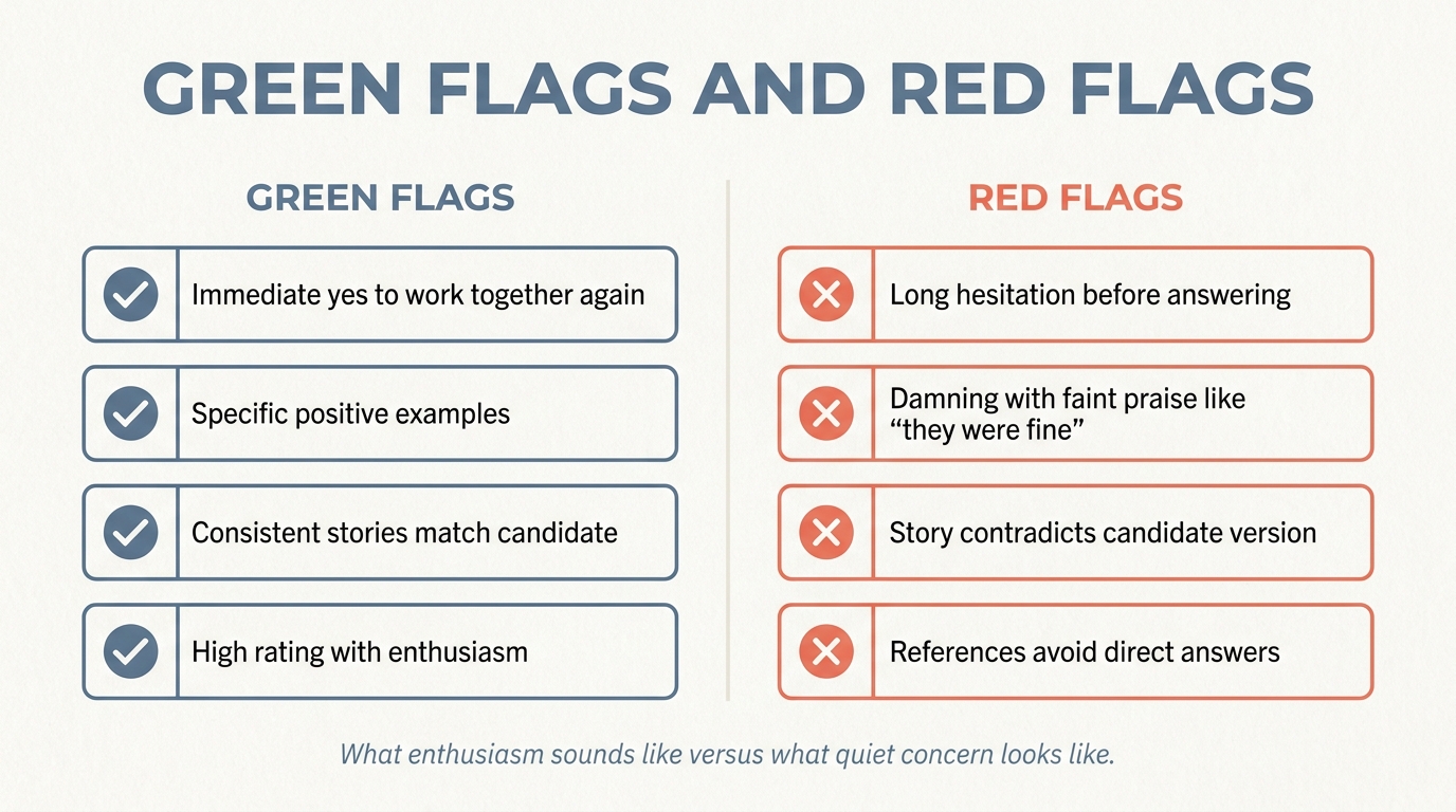 Side-by-side green flag and red flag indicators on a reference call: enthusiasm and consistency versus hesitation, faint praise, and contradictory stories shown as paired rows
